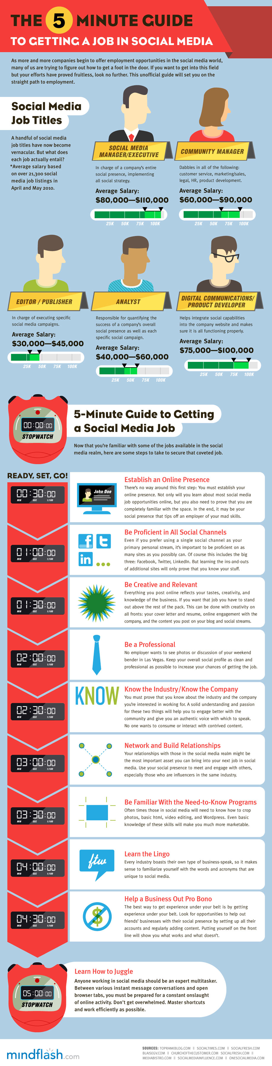 The 5 Minute Guide To Getting A Job In Social Media