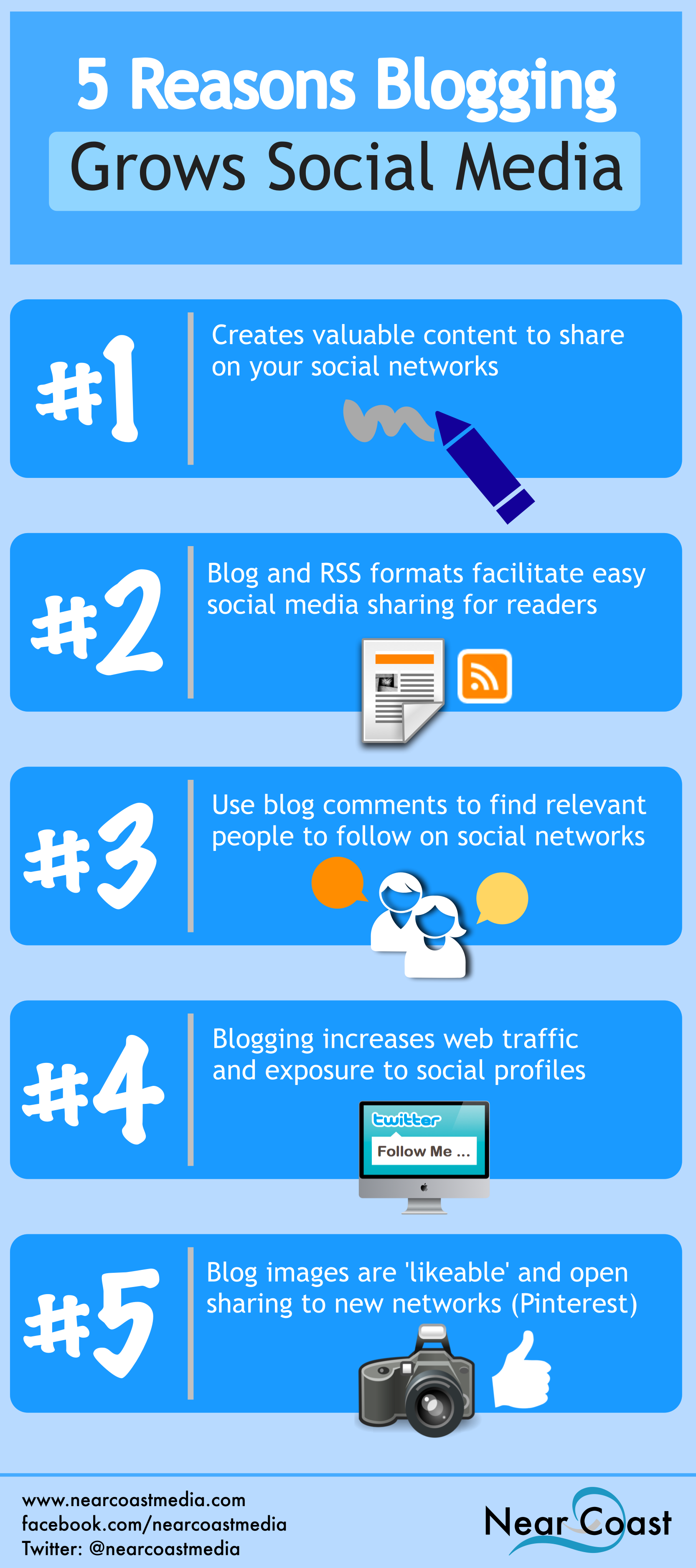 5 Reasons Blogging Grows Social Media