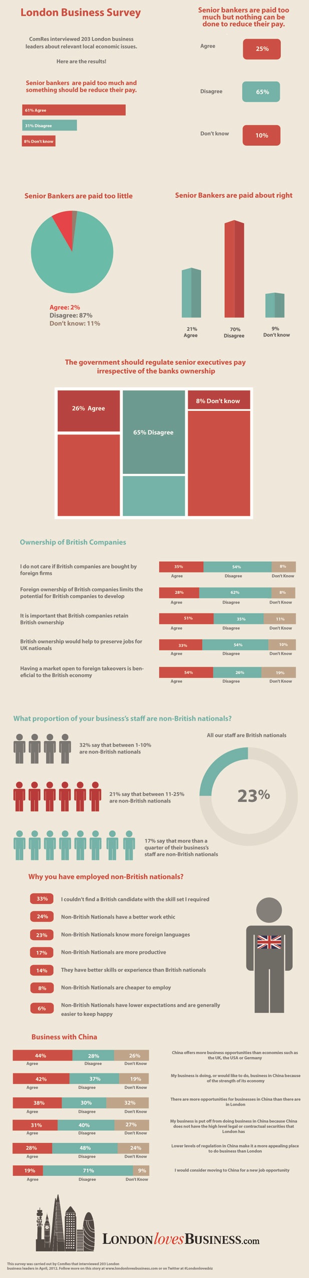 London Business Survey 2012