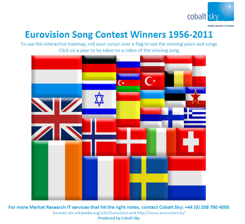 Interactive Treemap of Eurovision Song Contest Winners by Cobalt Sky