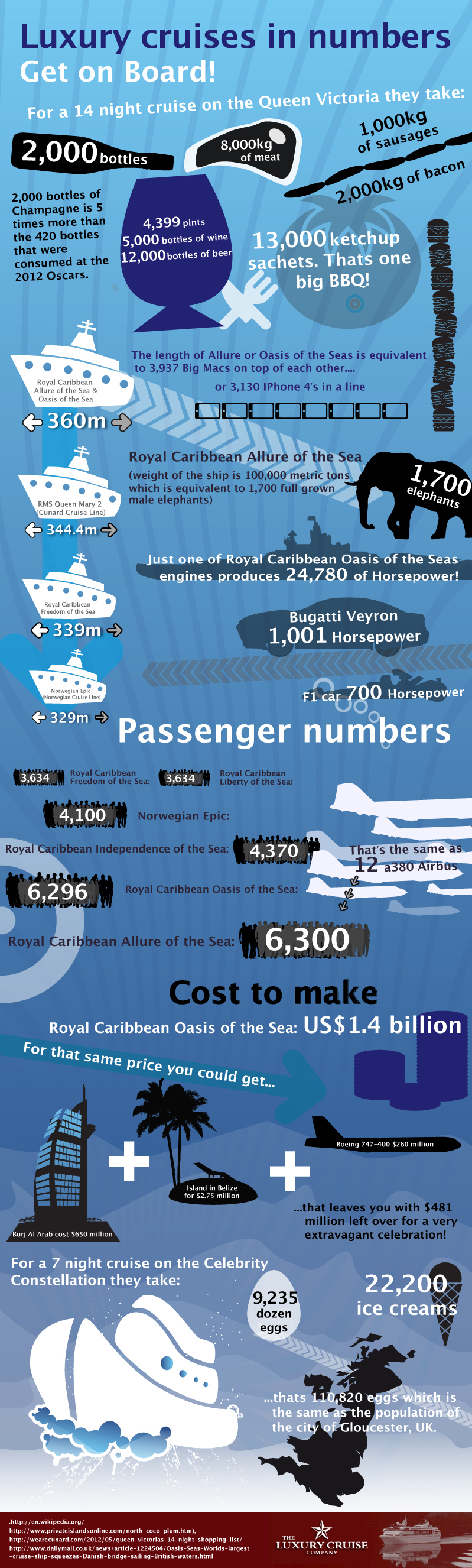 Luxury cruises Infographic