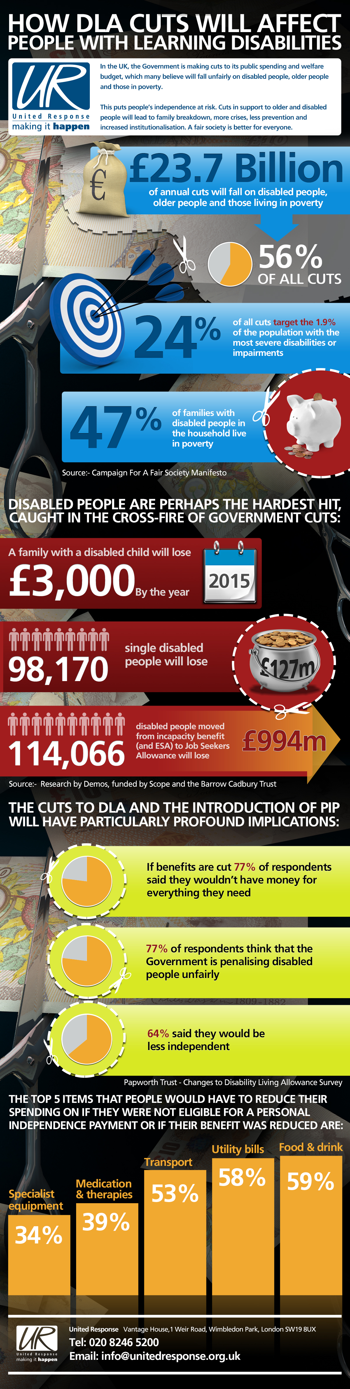 How DLA Cuts Affect People with Learning Disabilities