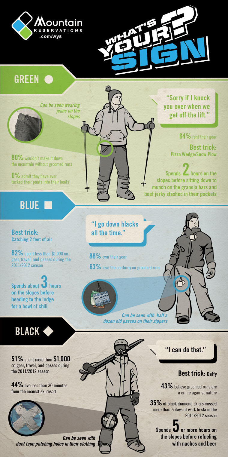 What Level Skier/ Snowboarder Are You?