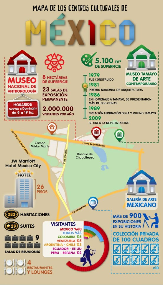 Hoteles en México DF 1