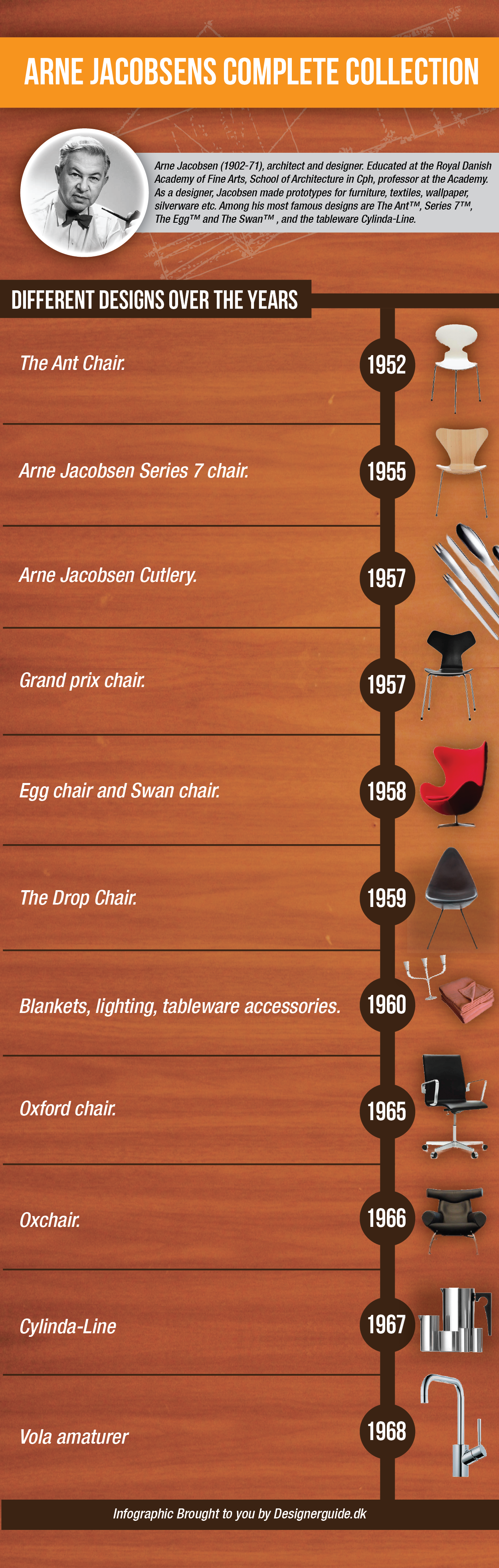 Arne Jacobsens complete furniture designs timeline