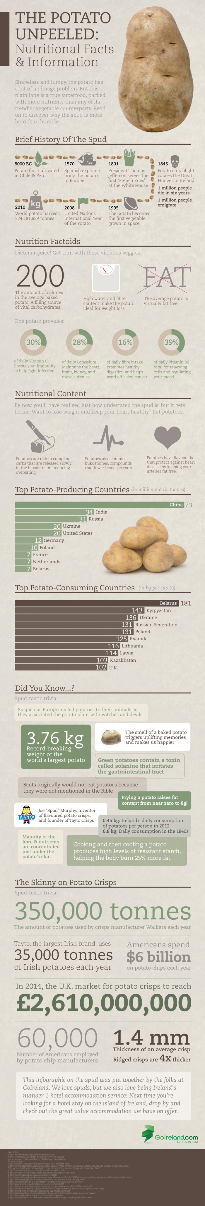 Potato: Nutritional Facts & Information