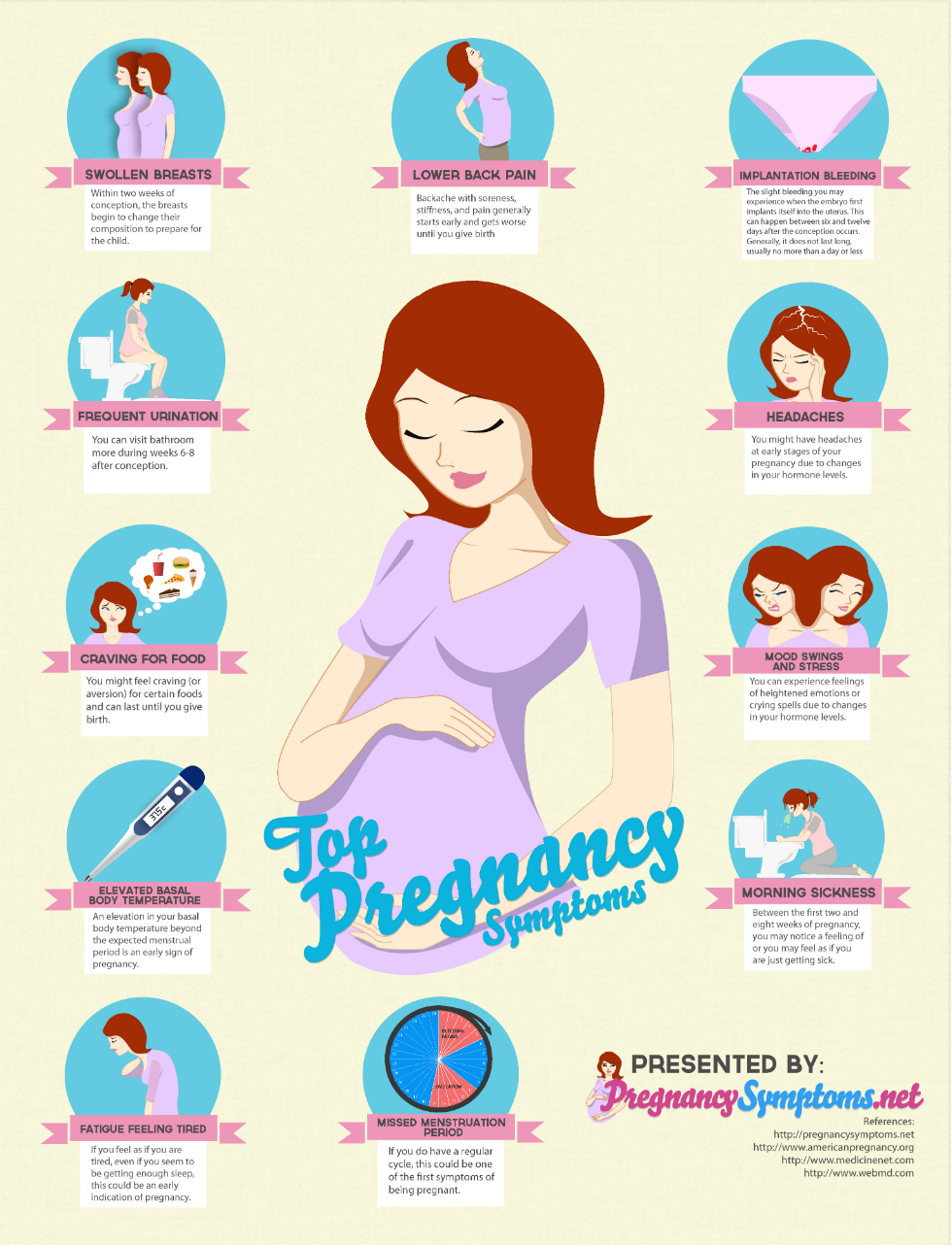 Pregnancy Symptoms Infographic