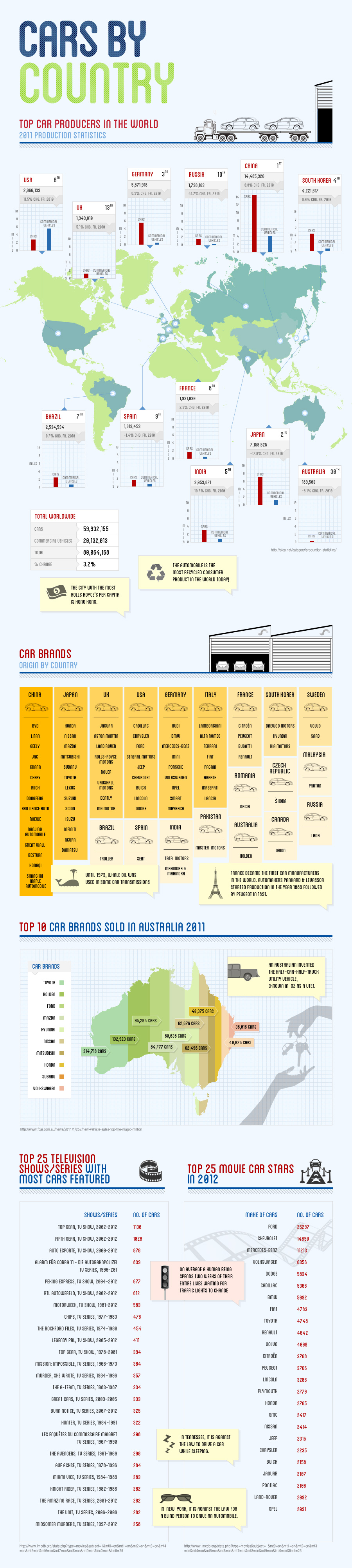 Cars Infographic