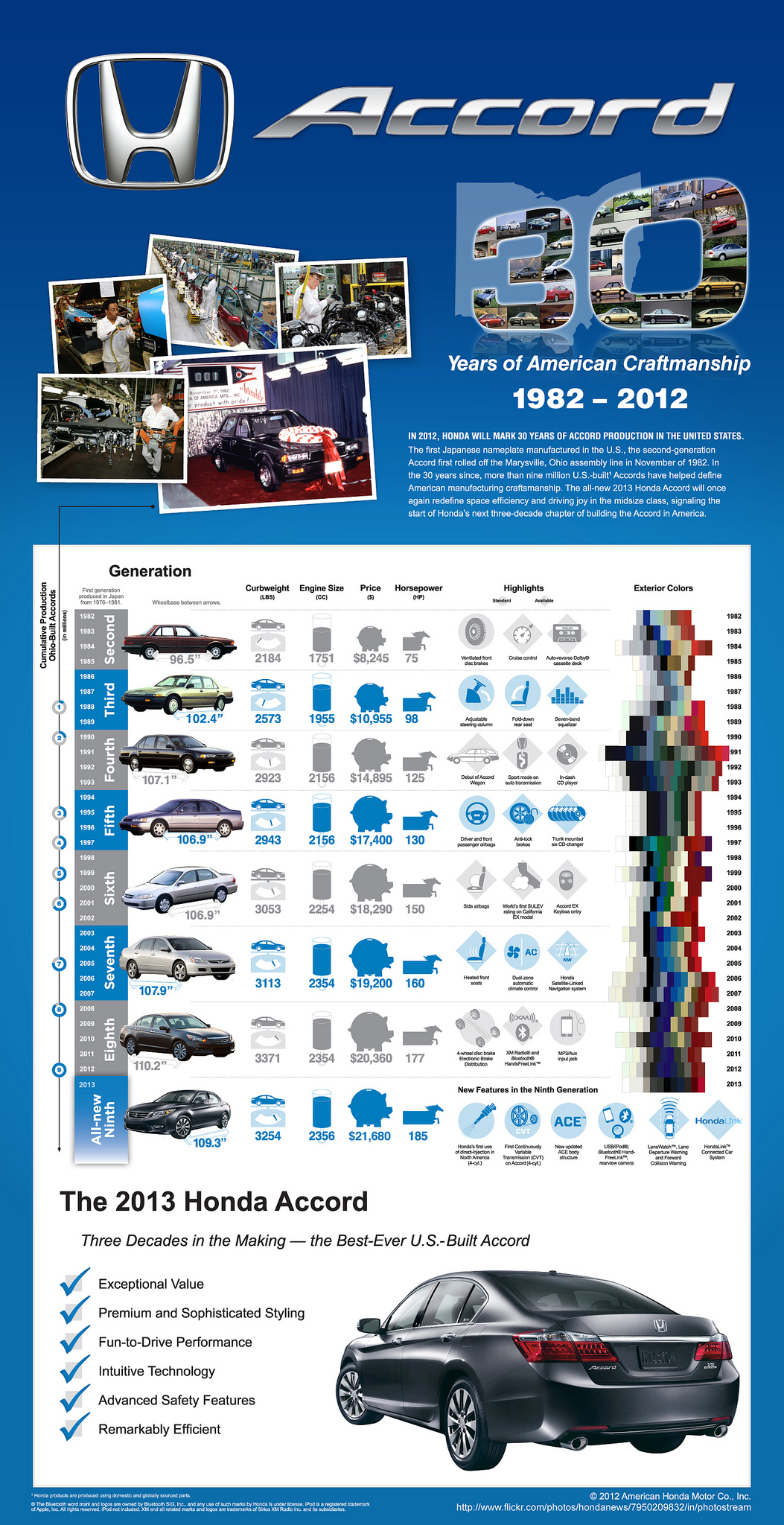 Honda Accord Infographic