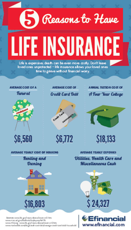 Five Reasons to Have Life Insurance