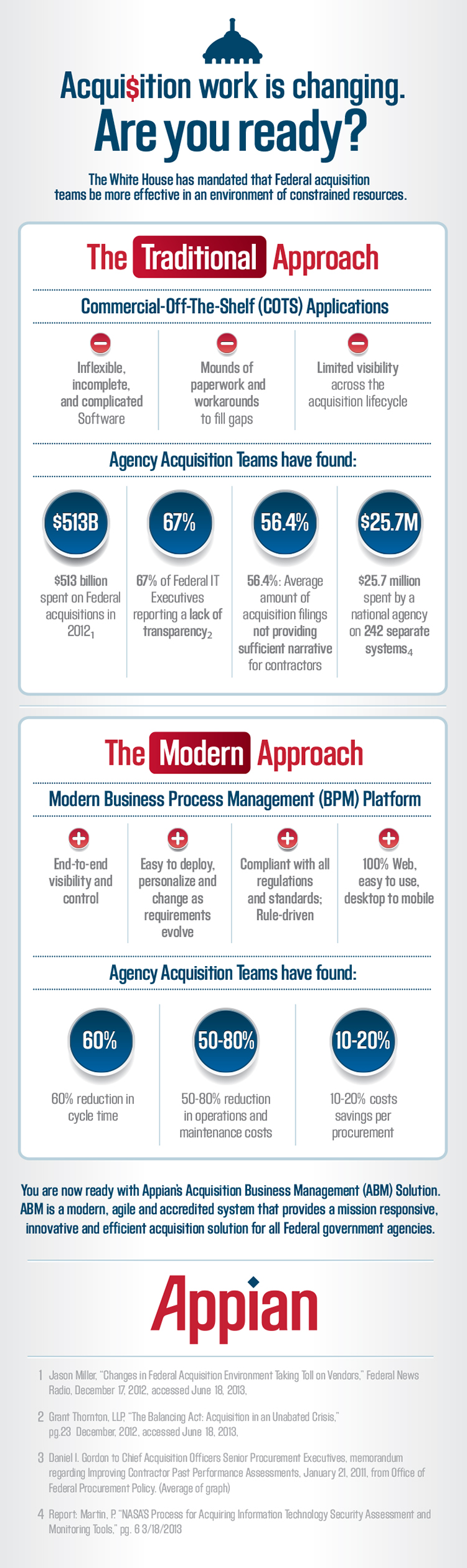Acquisition Work Is Changing - Are You Ready?