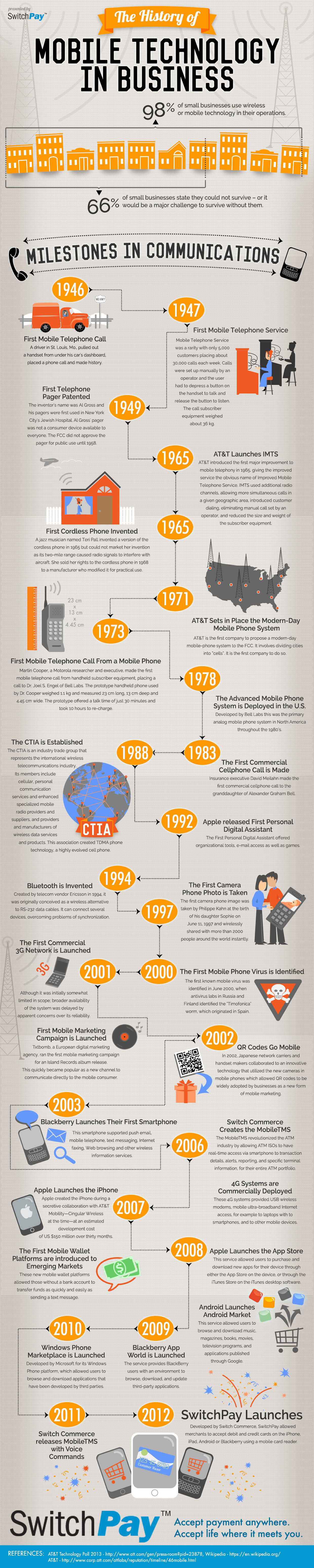  The History of Mobile Technology in Business