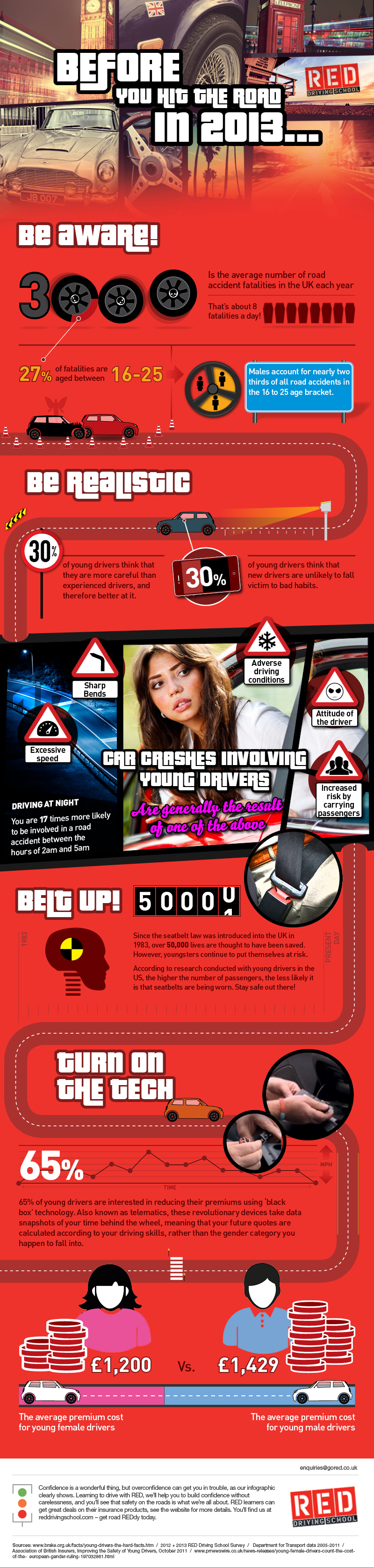 Younger Drivers Road Safety RED