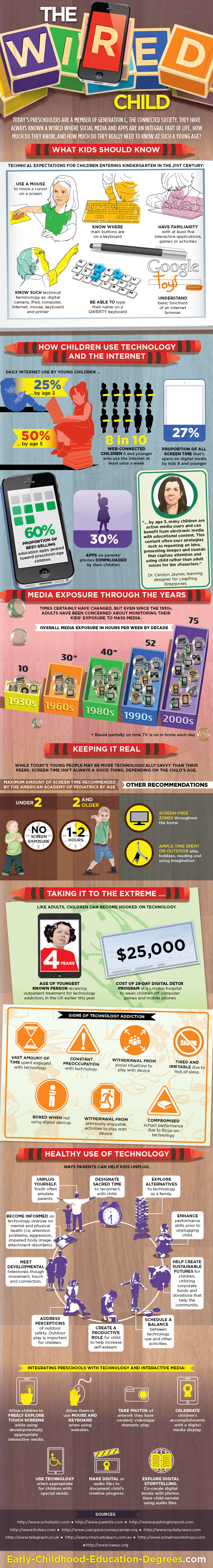Wired Child Infographic