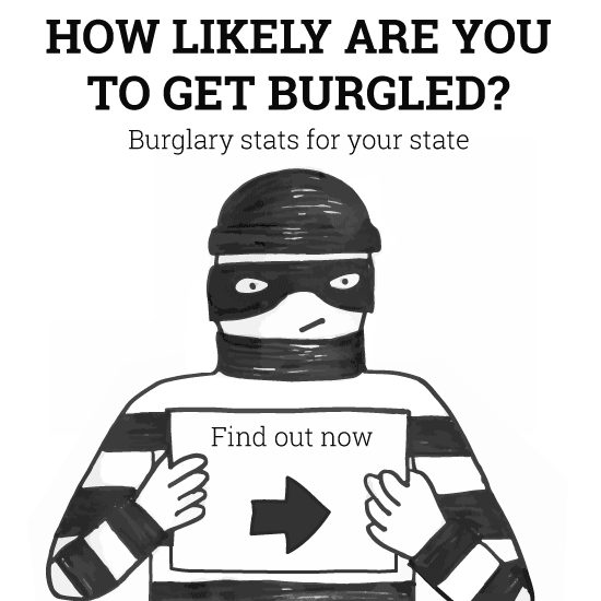 How Likely Are You To Get Burgled