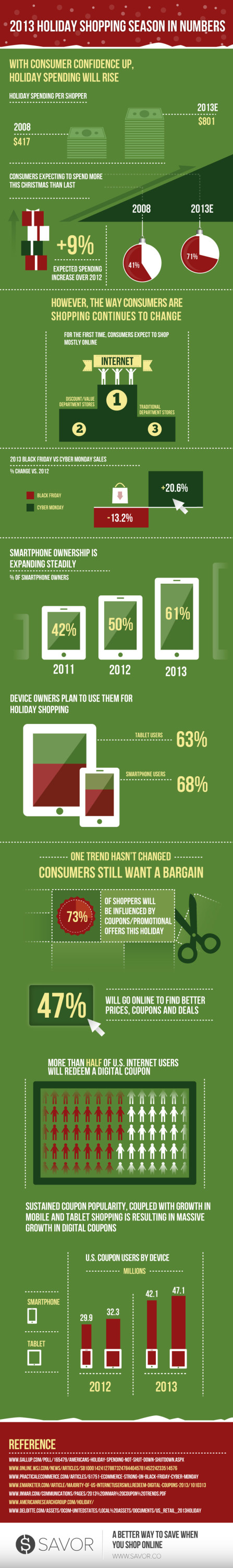 Holiday-Shopping-in-Numbers
