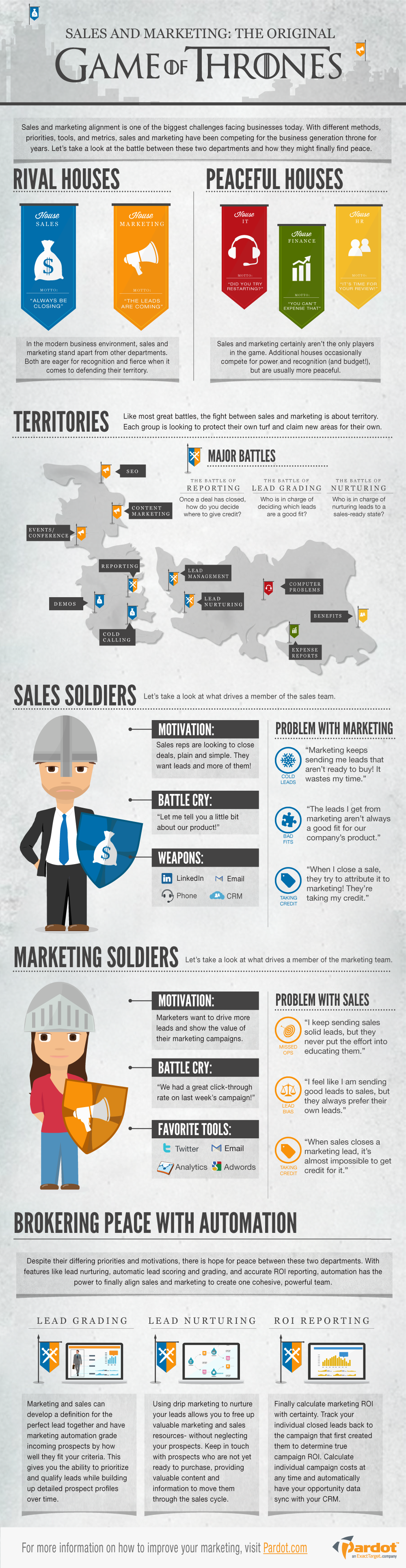 Sales-vs-Marketing