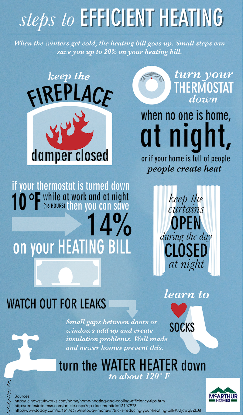 heating infographics
