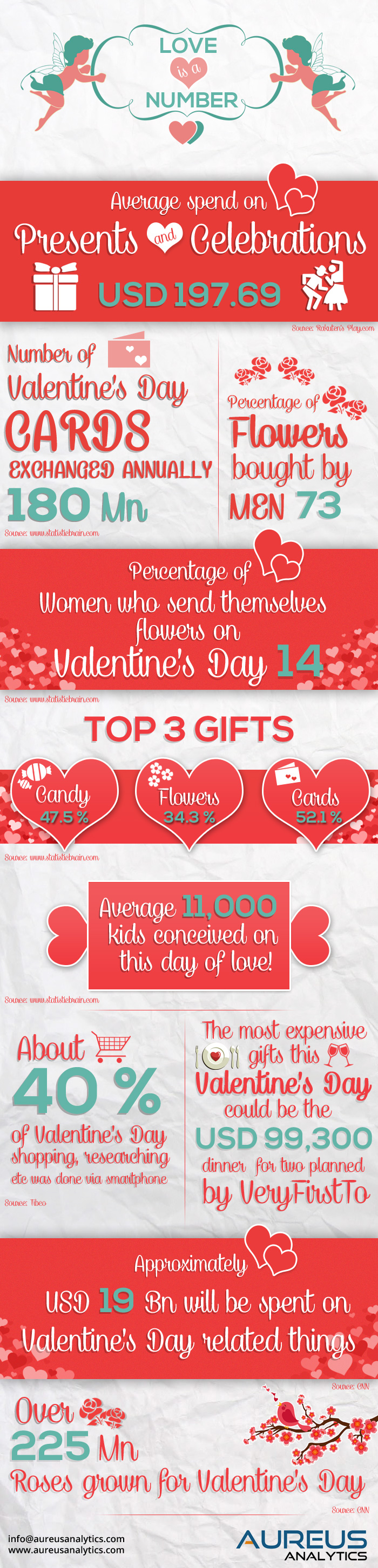 valentines-day-infographic