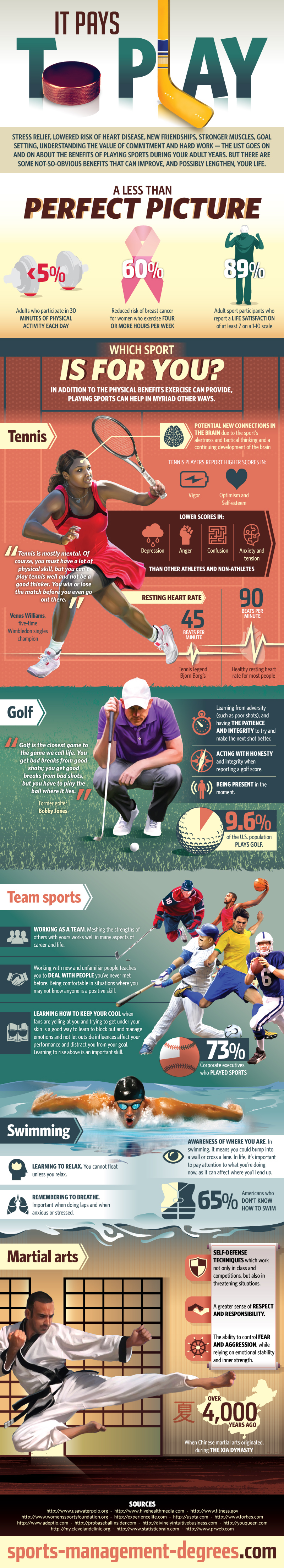 Sports infographic