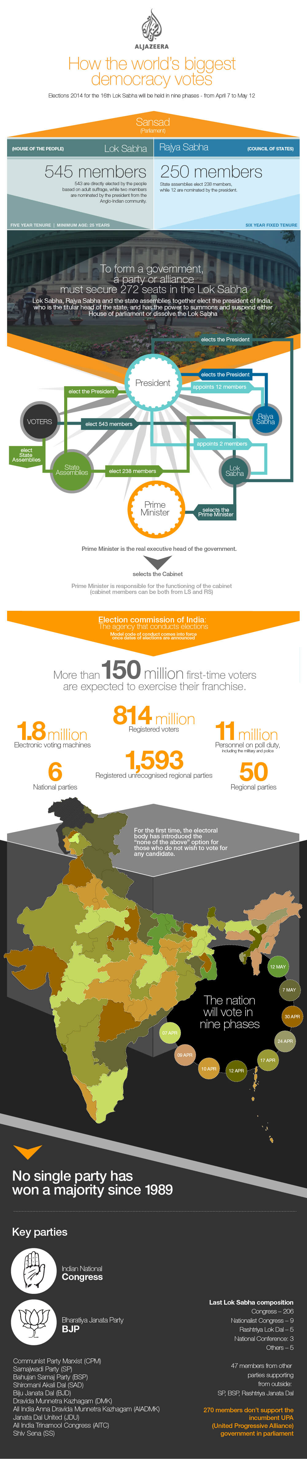 Election Infographic