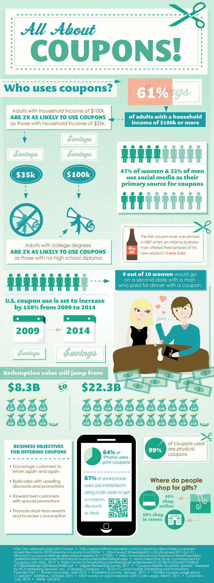 coupons infographic