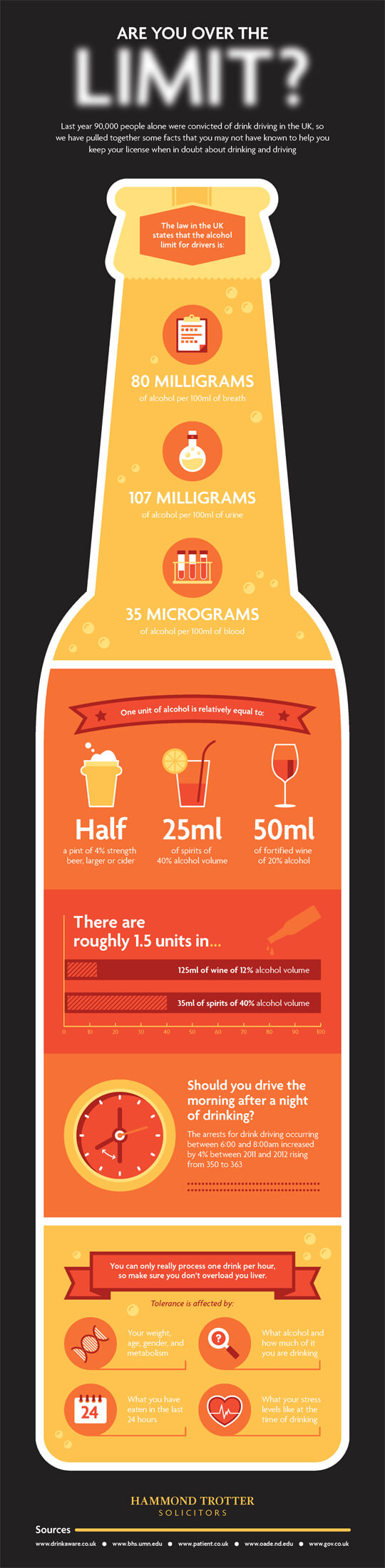 Drink and Driving Infographic