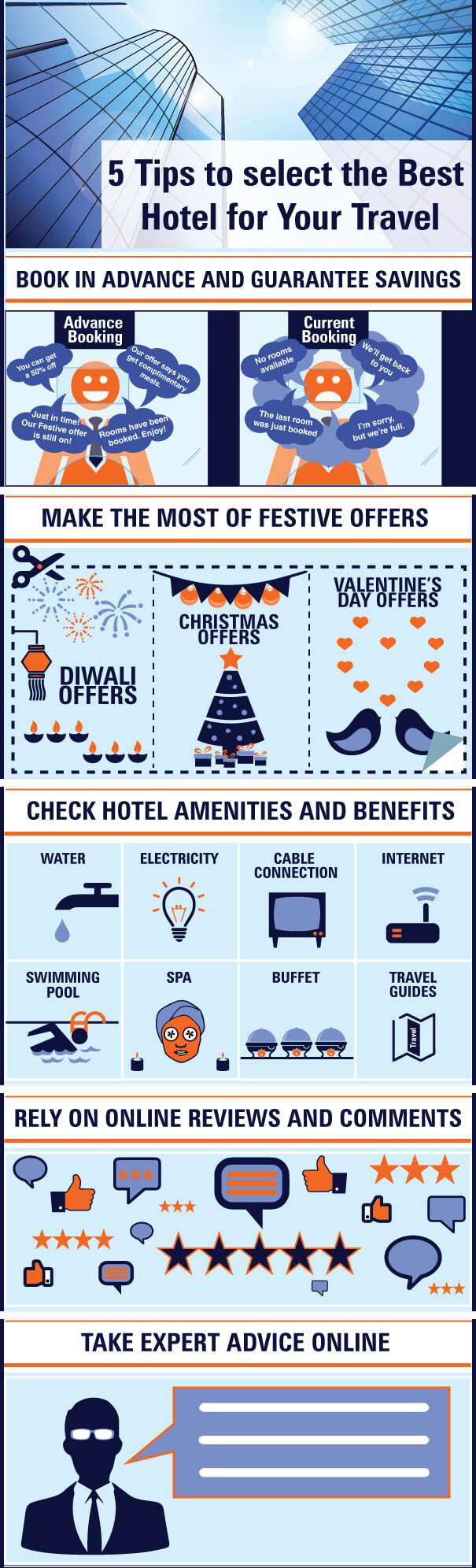 Online Hotel Bookings in India