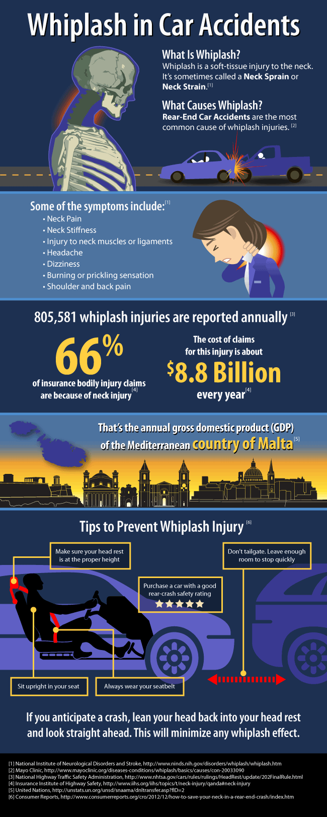Whiplash in Car Accidents