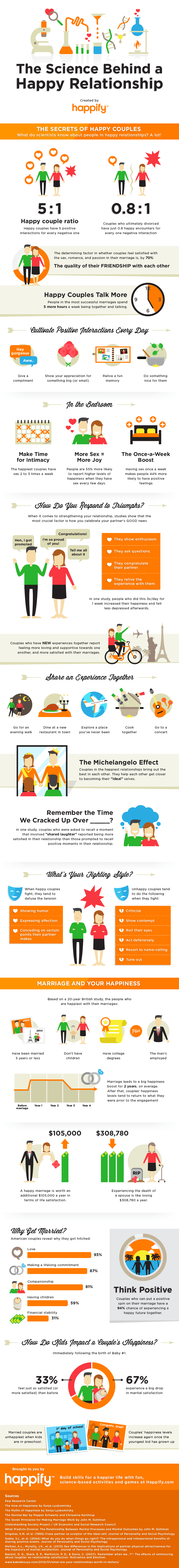 Science Behind A Happy Relationship