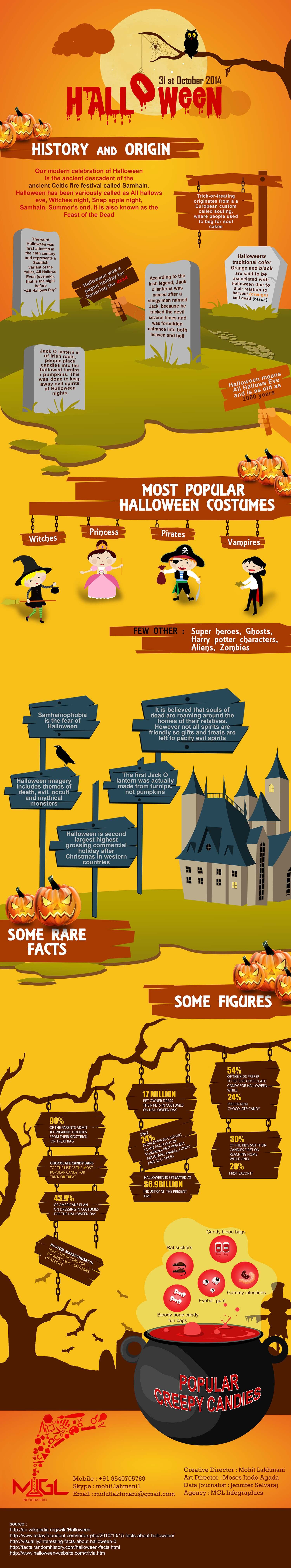 Halloween Facts 2014