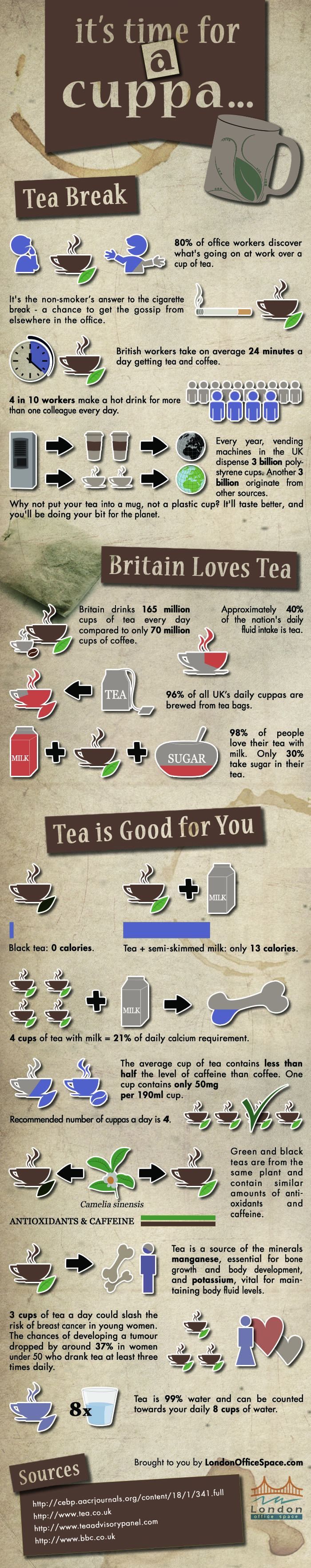 How Much Tea do the British Really Drink