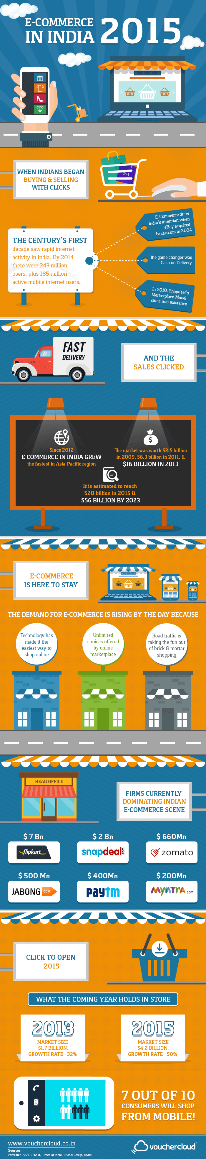 ECommerce in India