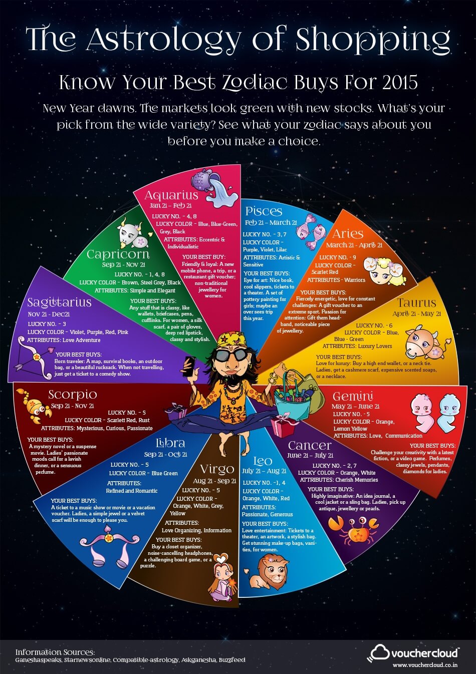 Zodiac Sign Shopping Guide for 2015 – Vouchercloud India