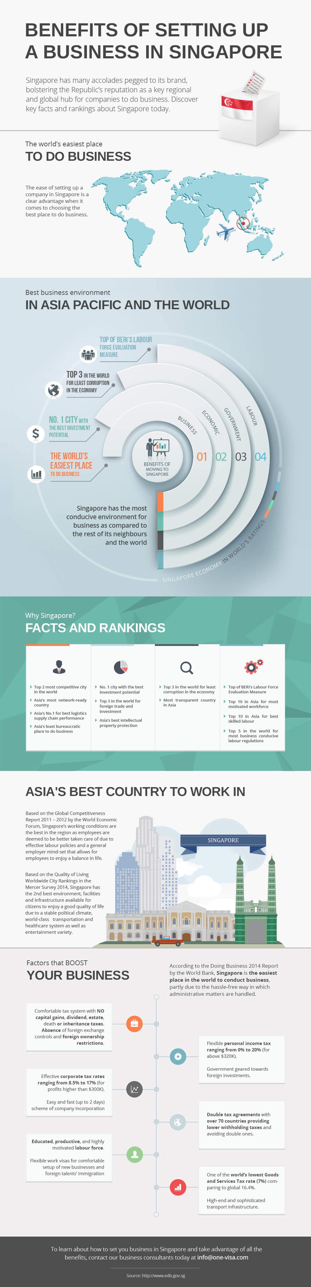 Benefit Of Setting Up A Business In Singapore 