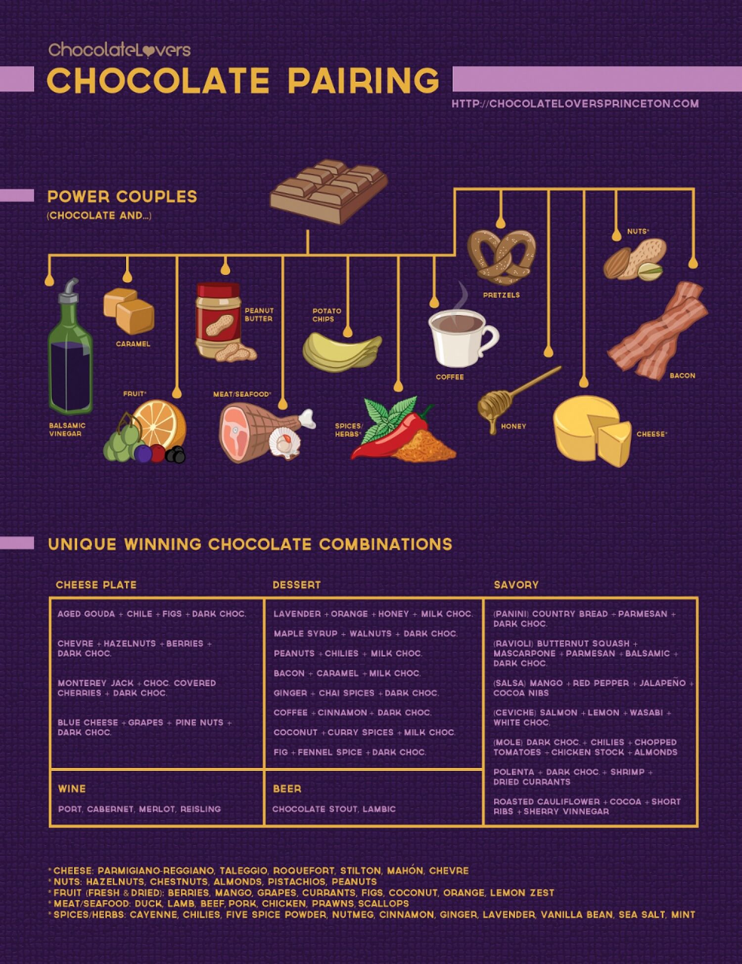 Chocolate Lover's Guide to Chocolate Pairings