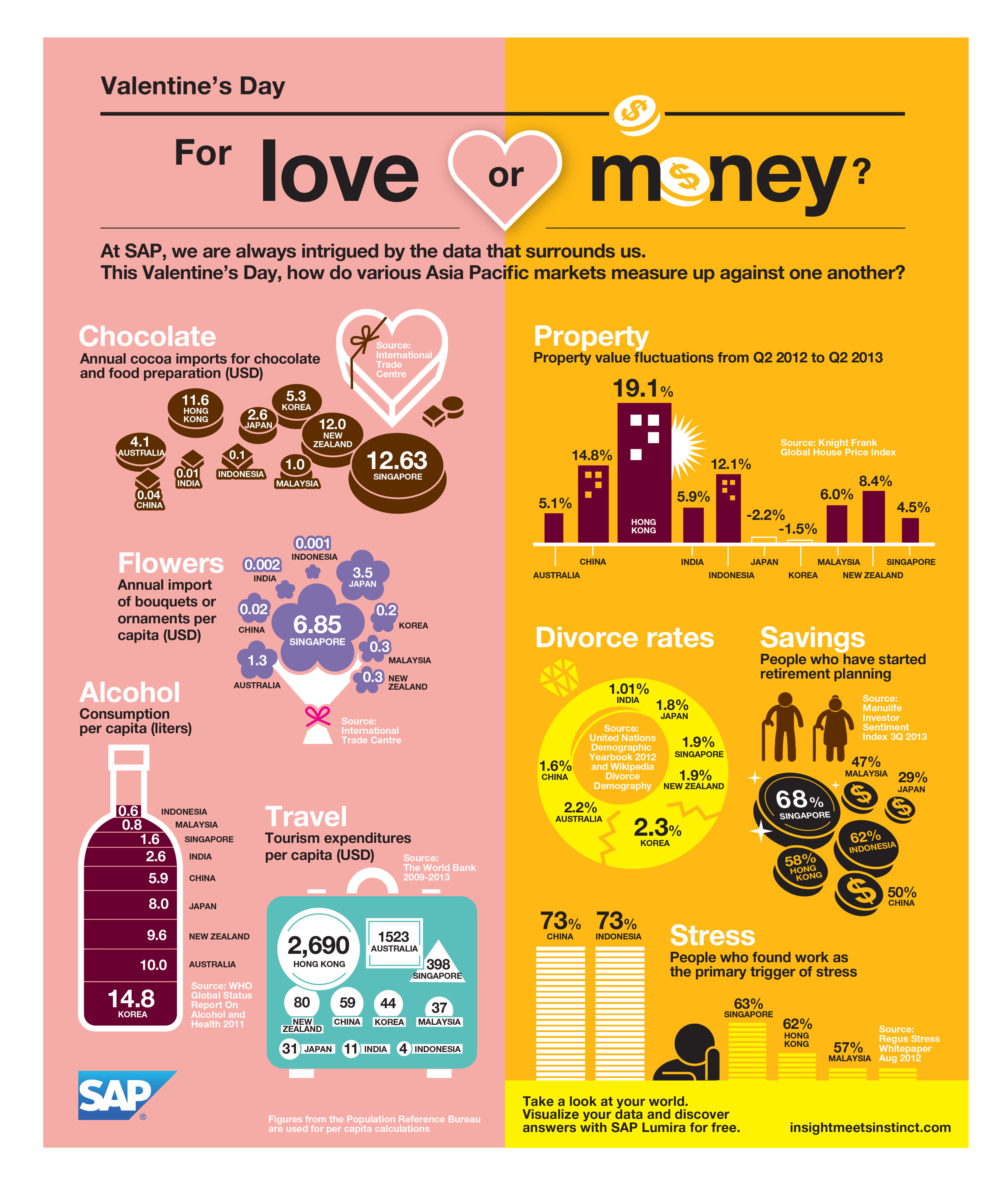 Valentine's Day: For love or money?