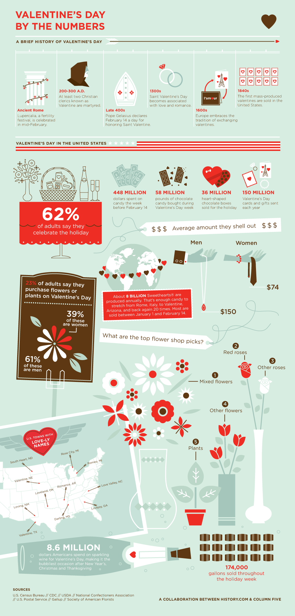 Valentine’s day by the numbers