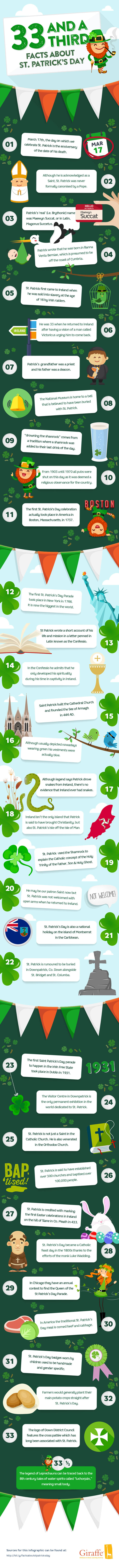 33 And A Third Facts About St. Patrick’s Day