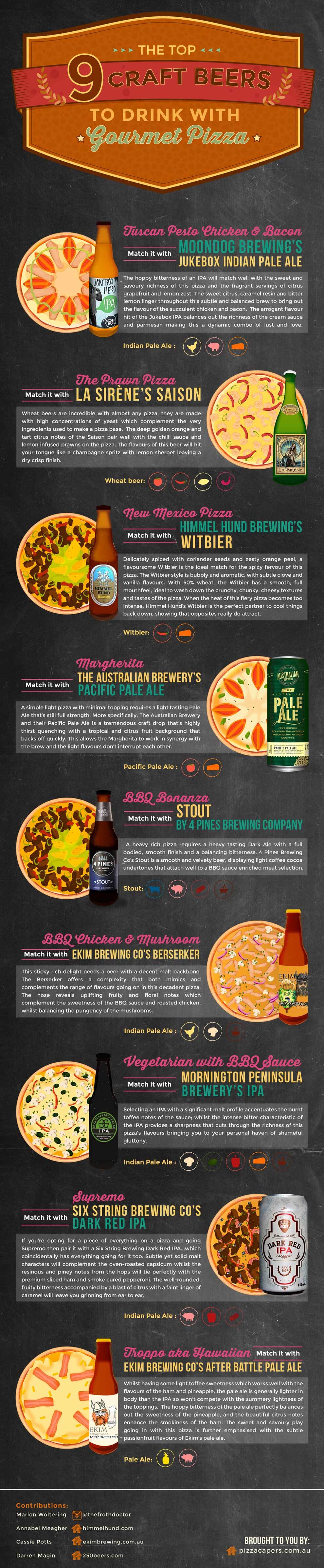 The Top 9 Craft Beers to Drink with Gourmet Pizza