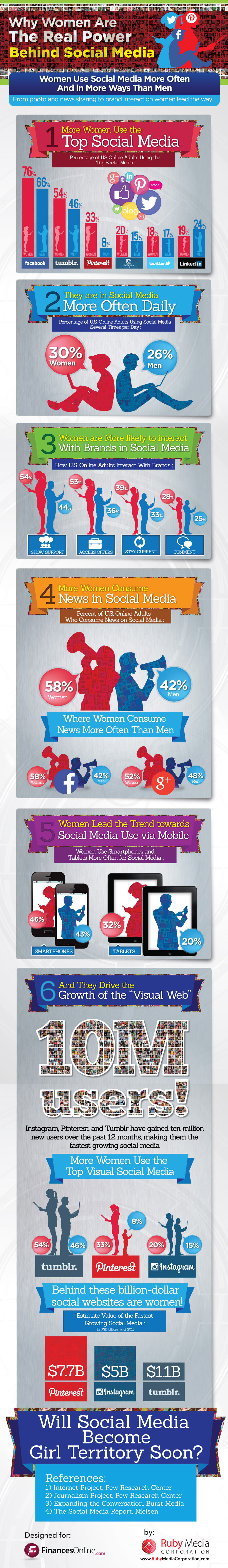 Why Women Are the Real Power behind Social Media