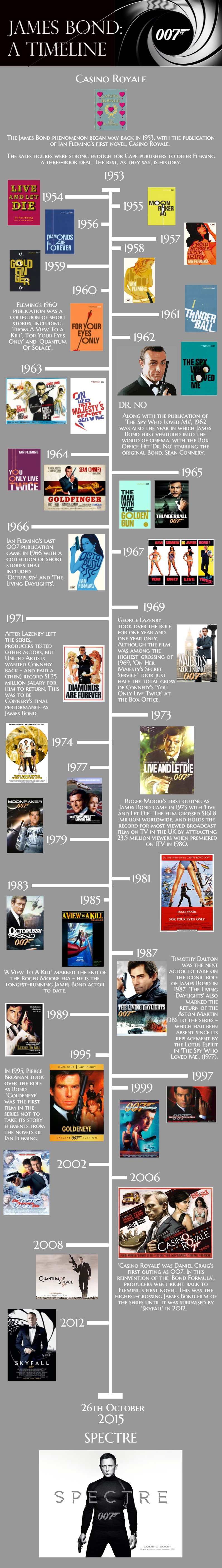 James Bond Timeline