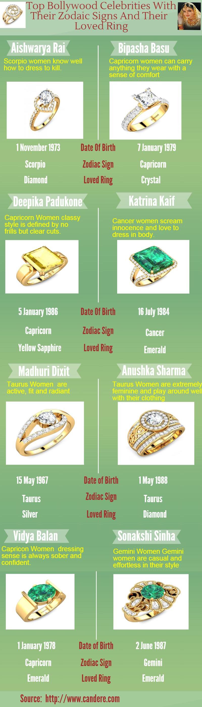 Bollywood Celebrities with Zodaic Signs and Loved Ring