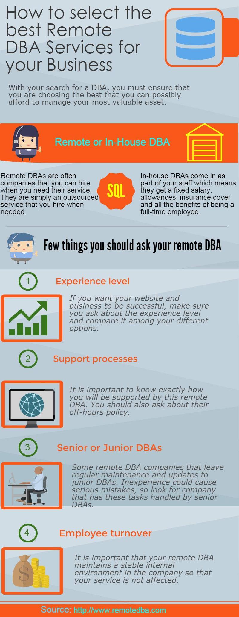 How to Select The Best Remote DBA Services for your Business