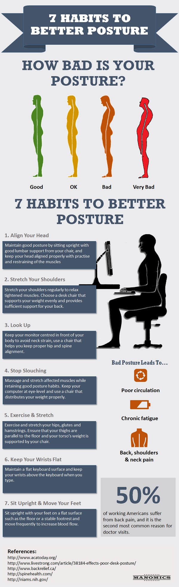 7 Habits To Better Posture