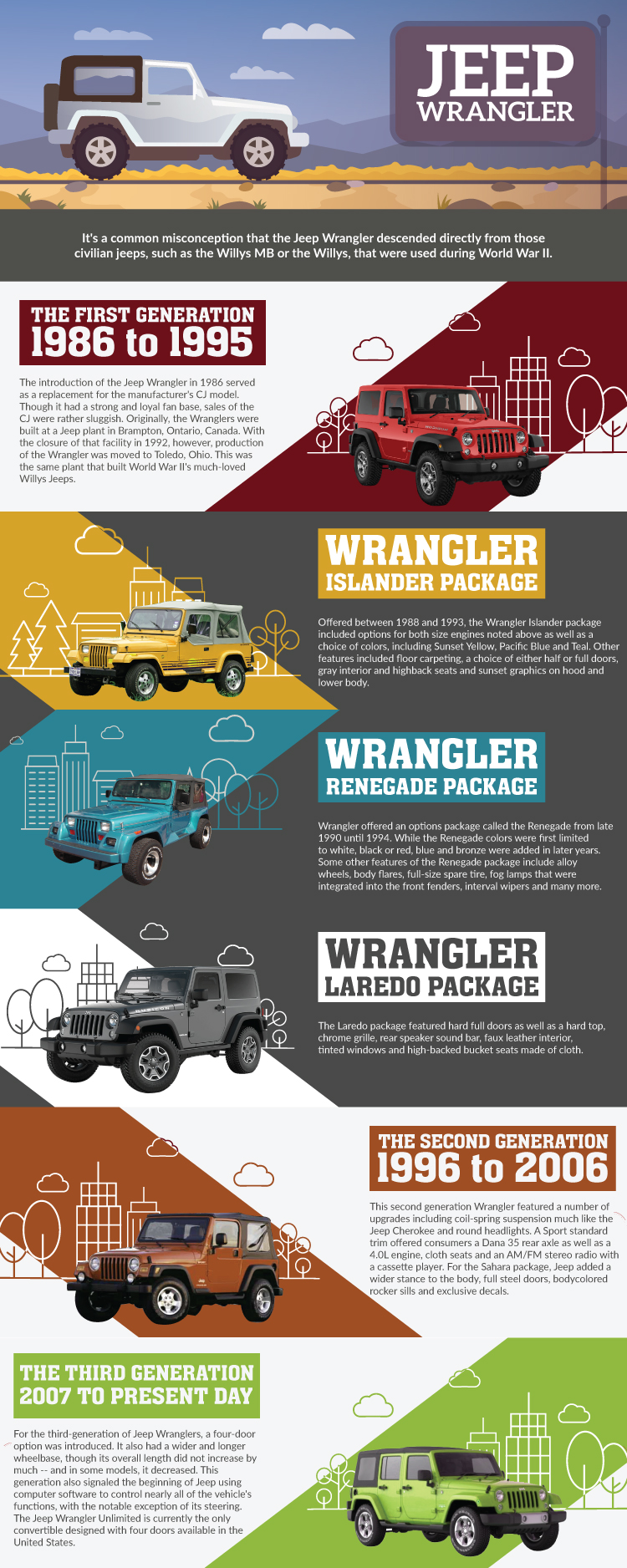 History of Jeep Wrangler