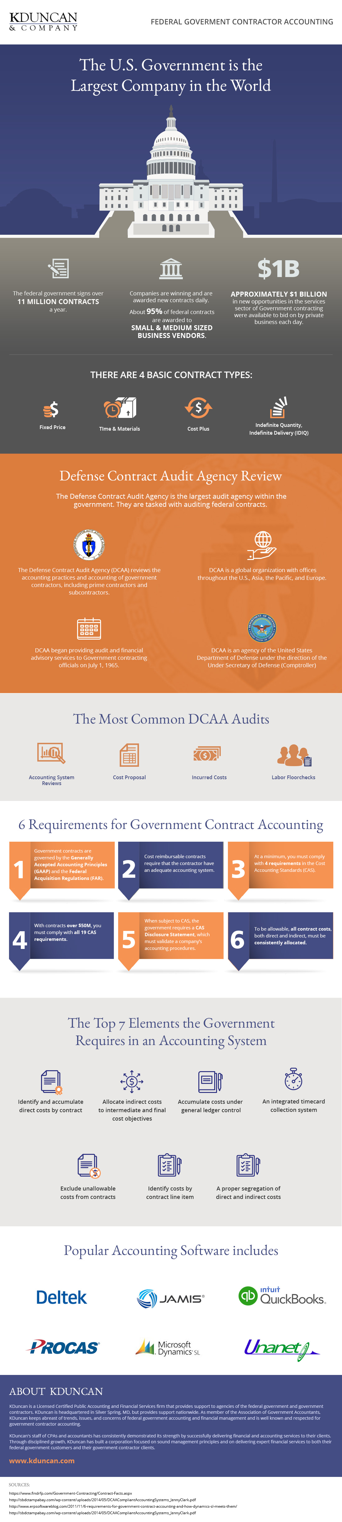 Federal Government Contractor Accounting