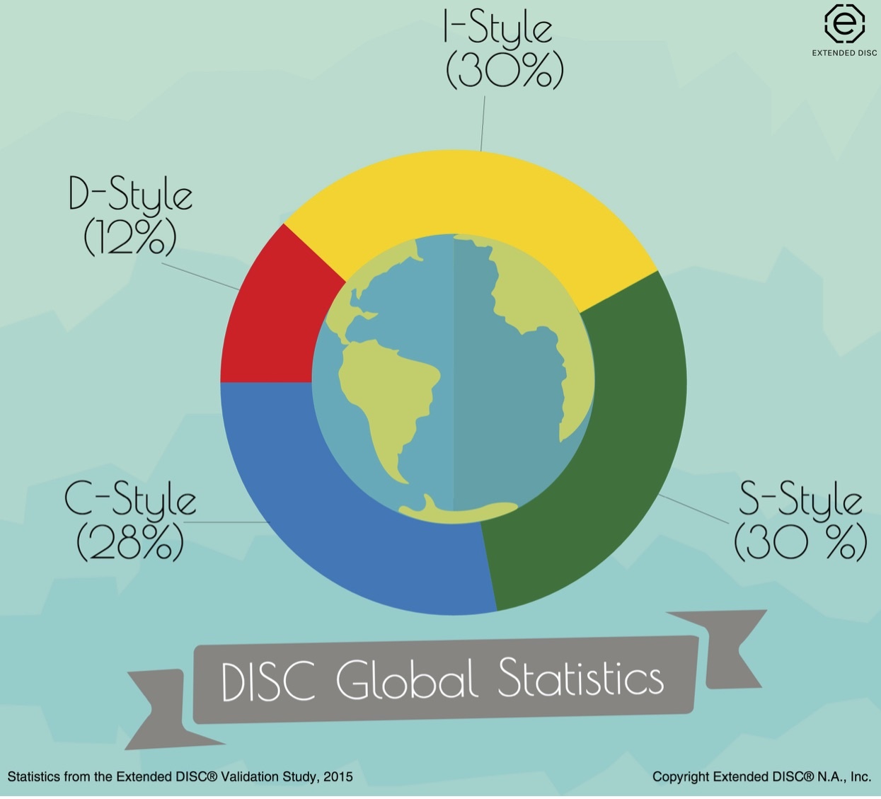 DISC_Global_statistics