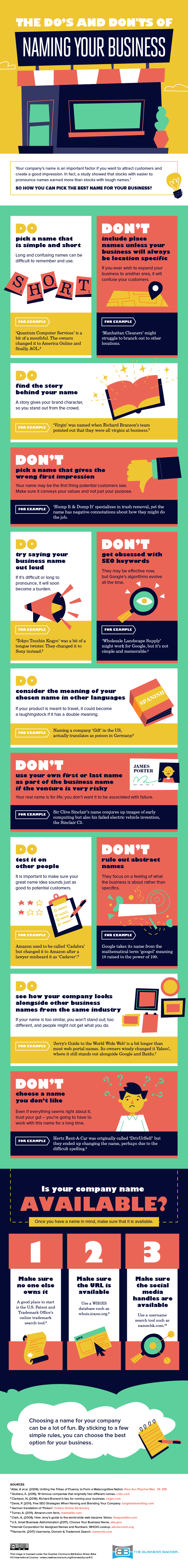 The Do's And Don'ts Of Naming Your Business