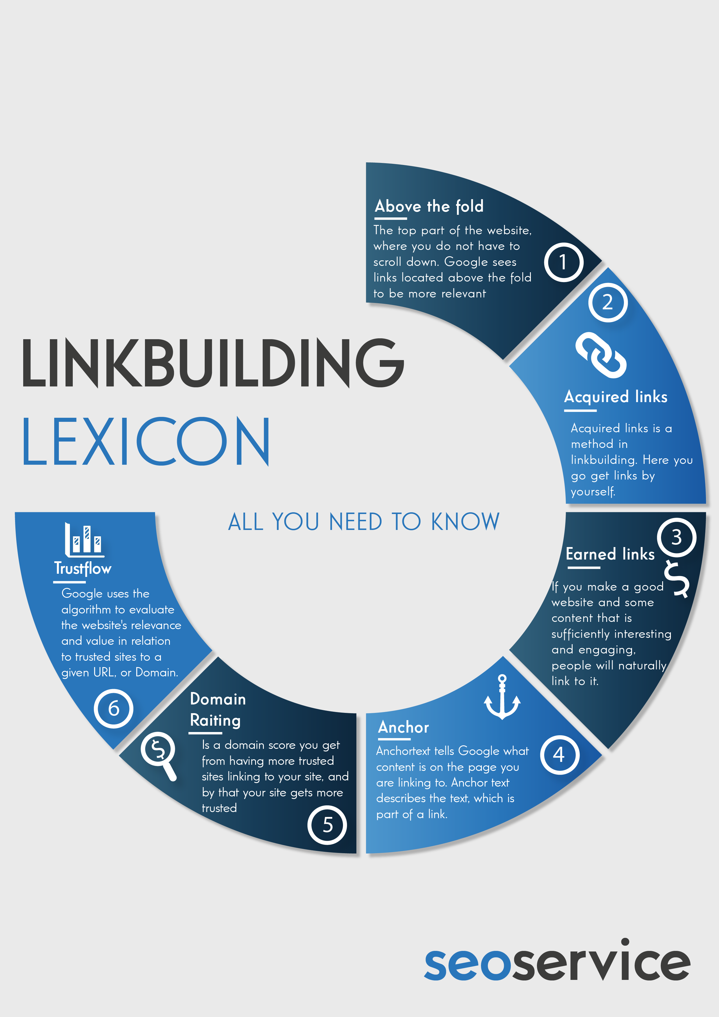 Linkbuilding infographic